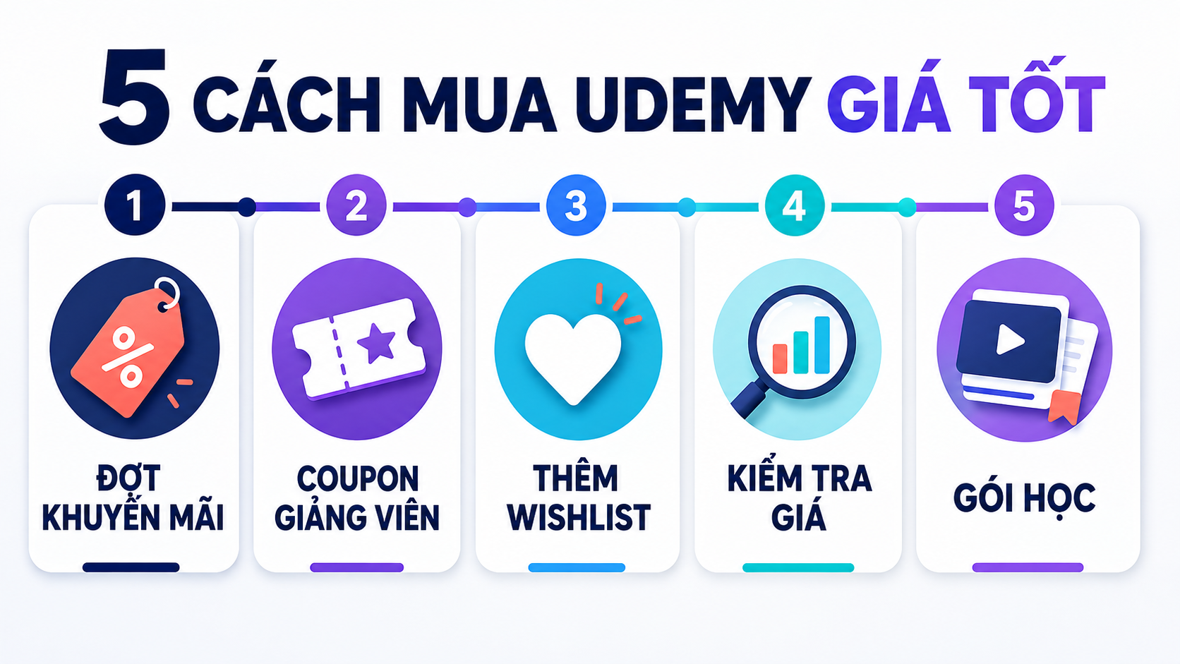 Cách mua khóa học Udemy giá rẻ chỉ từ 49K/Khóa - Coursesfull.com 1 Cách mua khóa học Udemy giá rẻ chỉ từ 49K/Khóa - Coursesfull.com